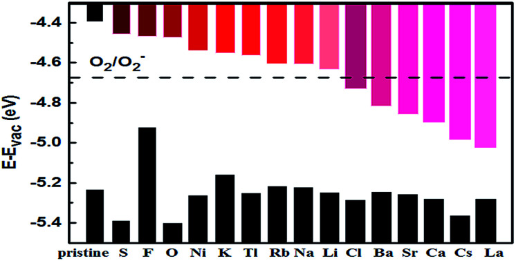 graphic file with name c8ra00560e-ga.jpg