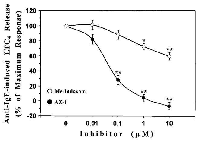 FIG 5