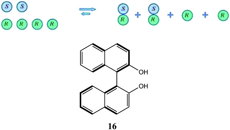 Scheme 5