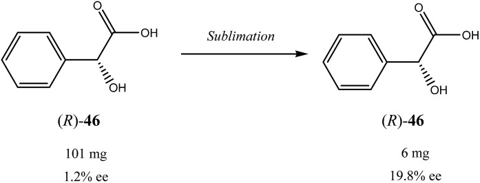 Scheme 7