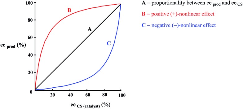 Fig. 12