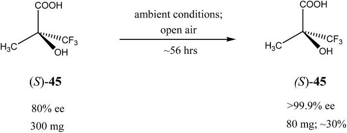 Scheme 6