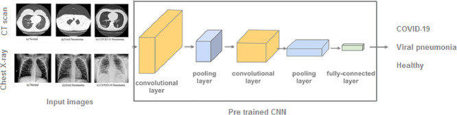 Image, graphical abstract