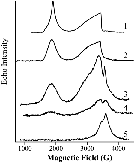 Fig. 3.