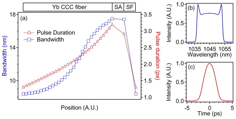 Fig. 2