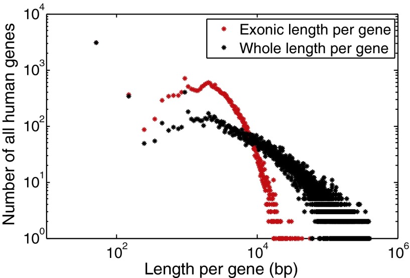 Fig. S3.