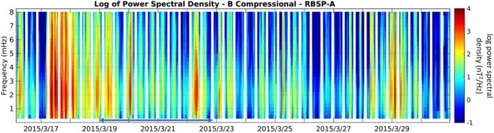 grl58040-fig-0003