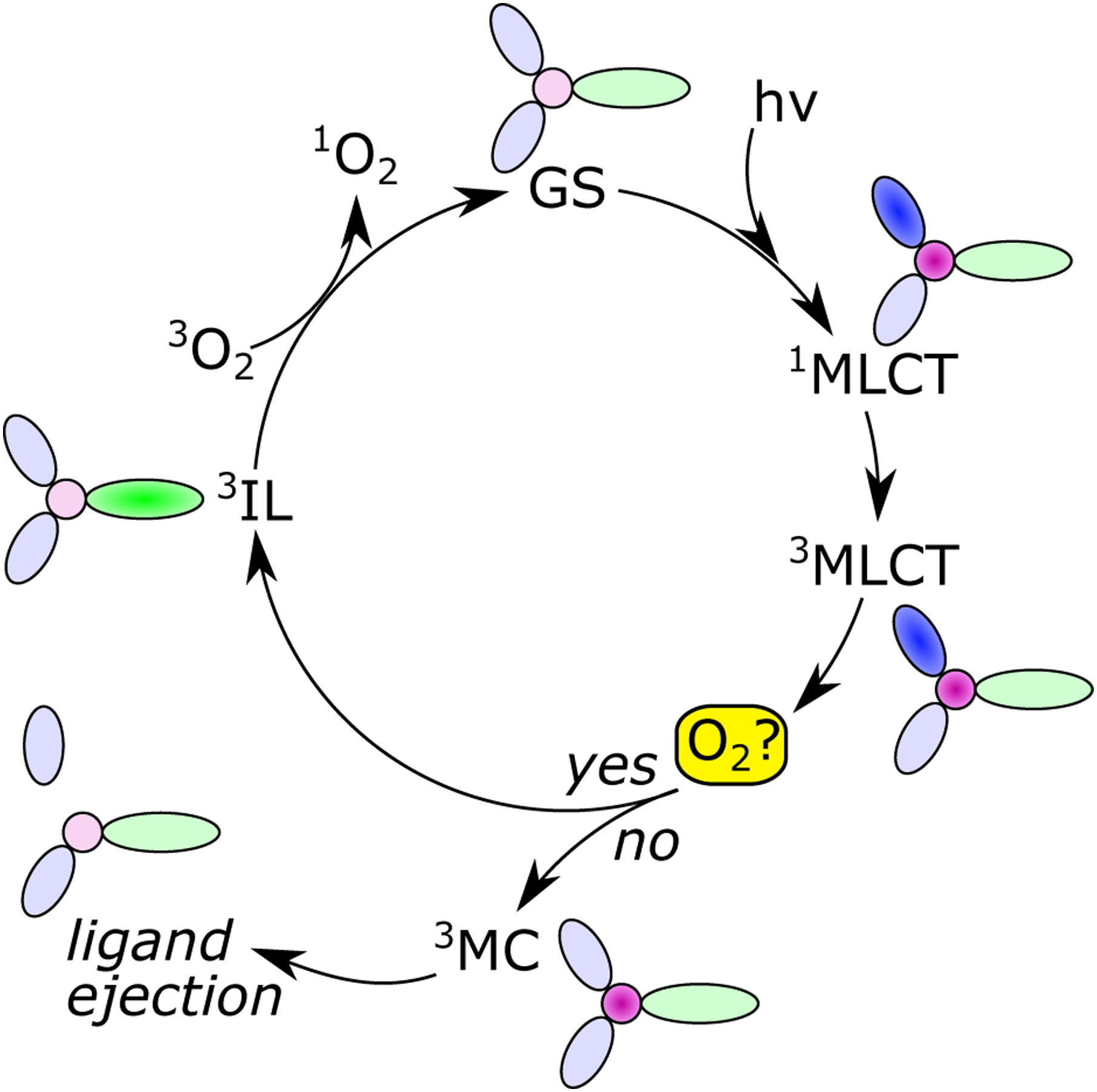 Scheme 1.