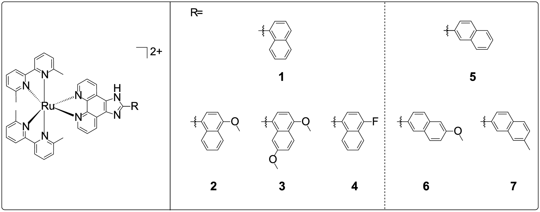 Chart 1.