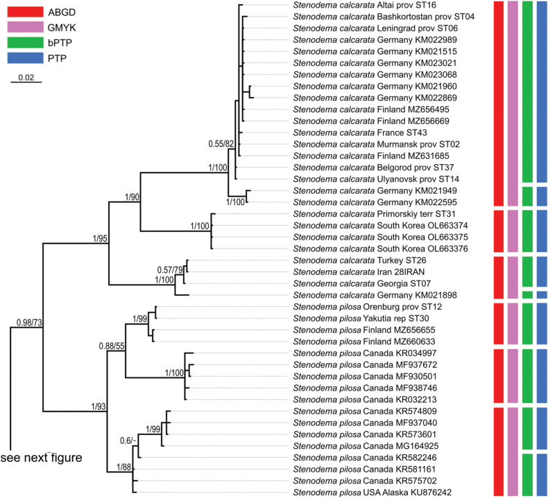 Figure 14.