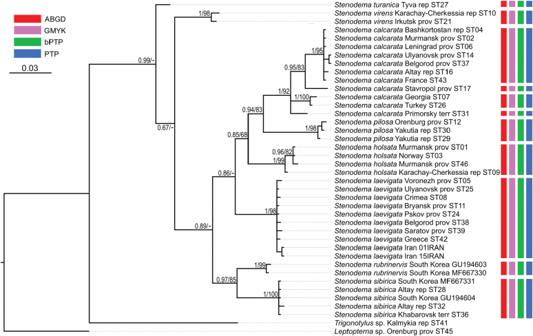 Figure 19.