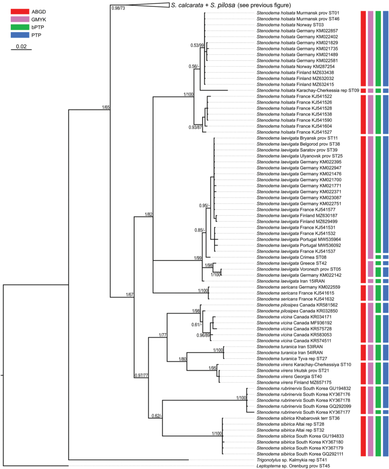 Figure 15.