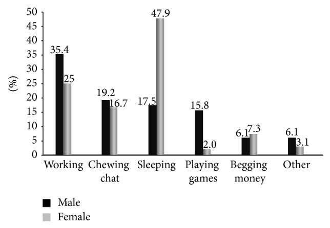 Figure 4