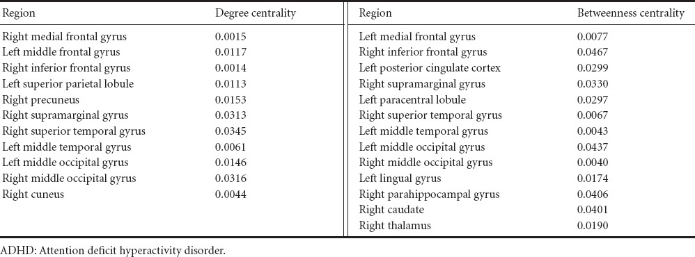 graphic file with name NRR-11-119-g002.jpg