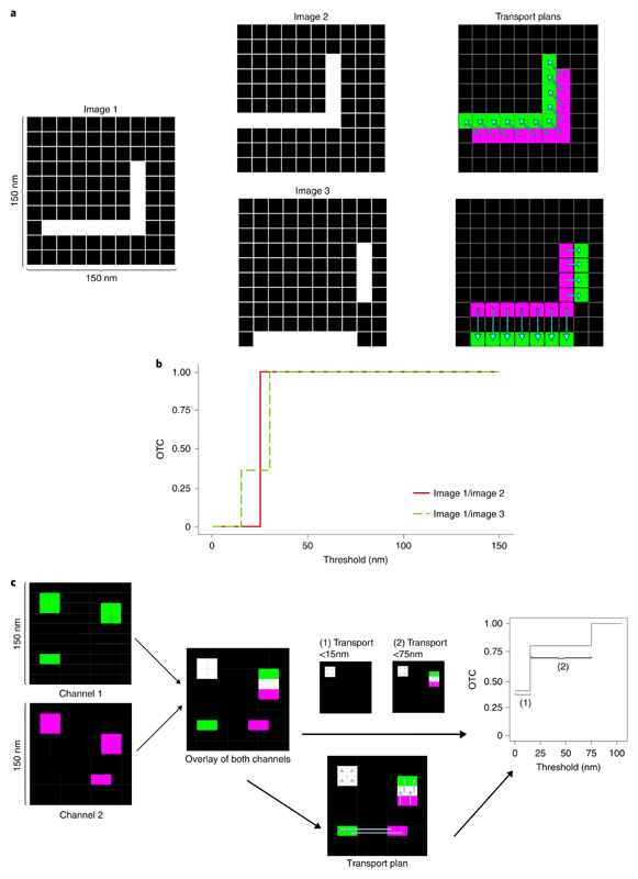 Fig. 3 |