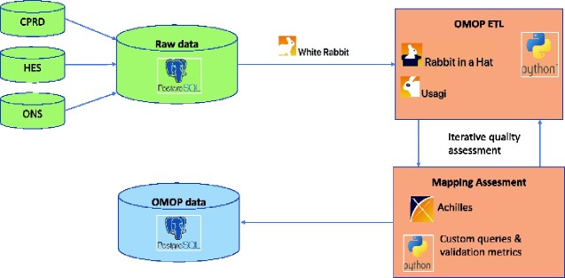 Figure 1: