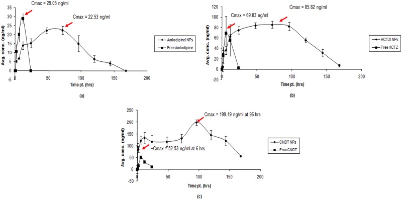 Fig 4