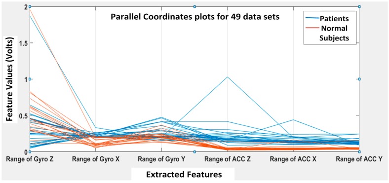 Figure 12