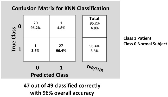 Figure 18