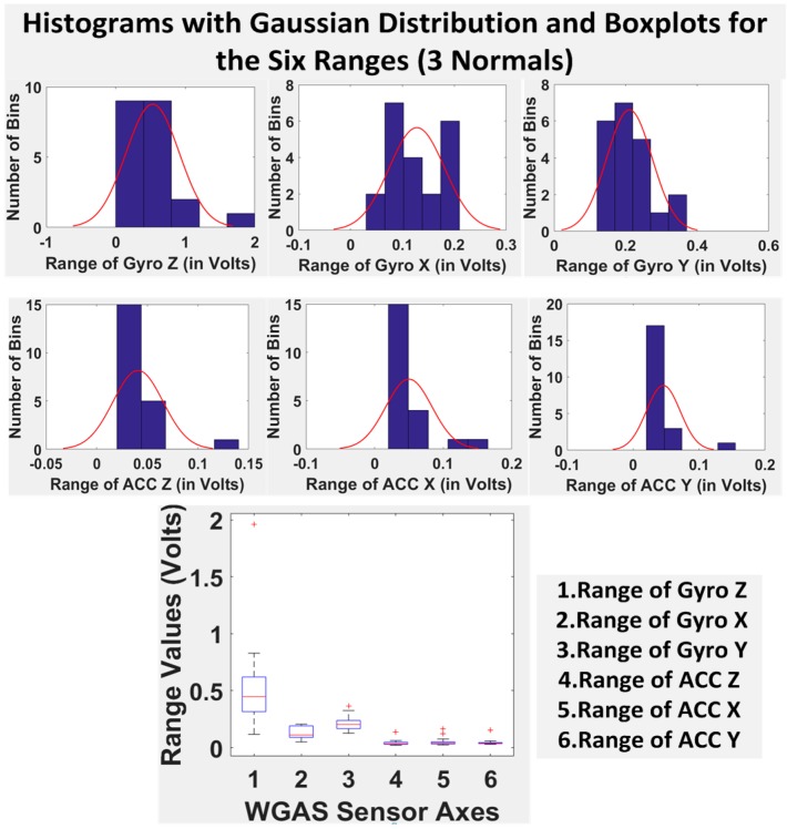 Figure 9