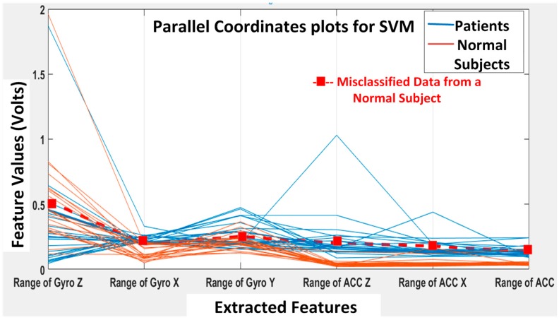 Figure 15