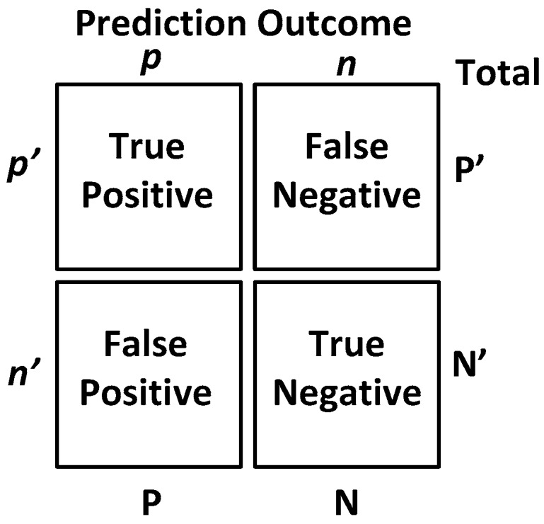 Figure 13