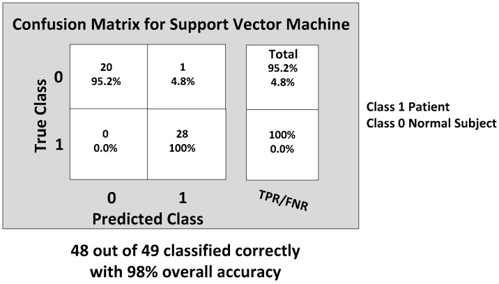 Figure 16