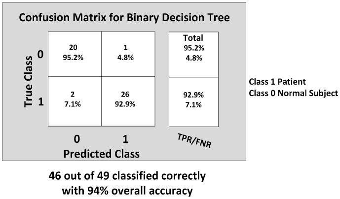 Figure 20