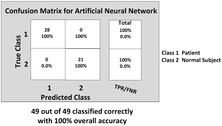 Figure 14