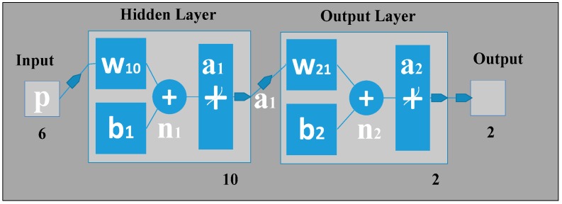 Figure 10