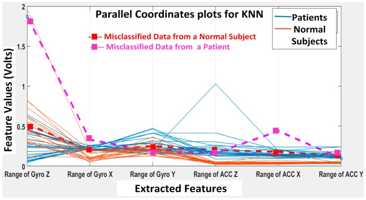 Figure 17