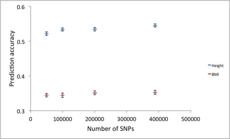 Fig 10