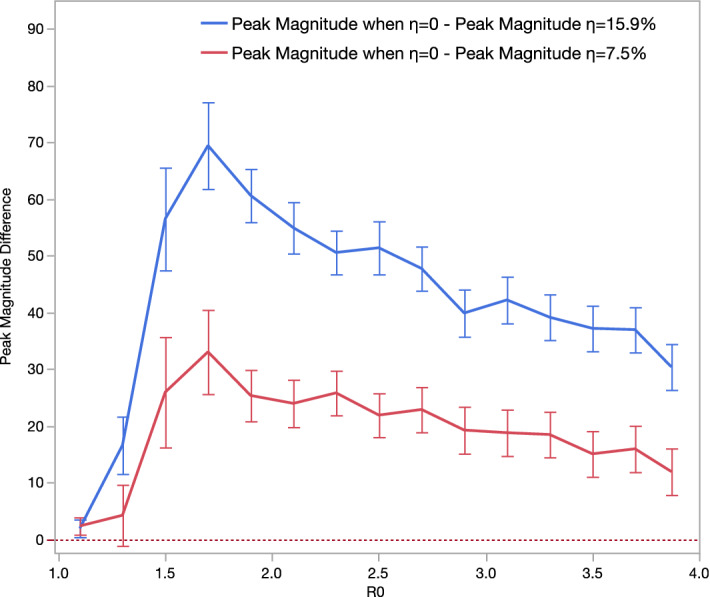 Fig. 13