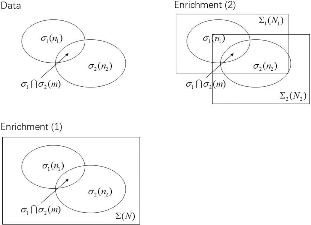 Figure 1: