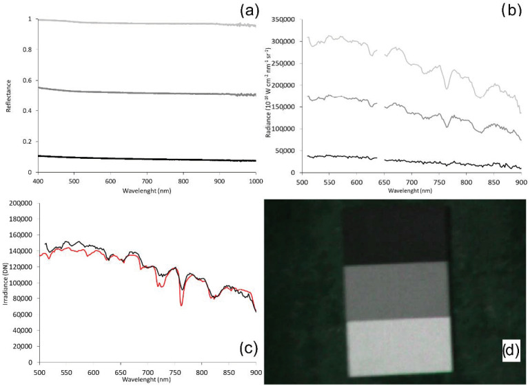 Figure 9