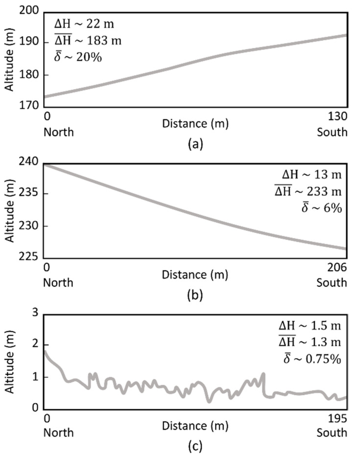 Figure 17