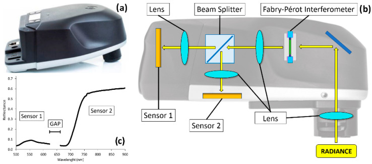 Figure 7