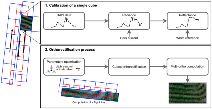 Figure 10