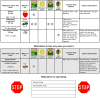 Appendix Figure
