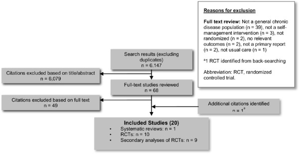 Figure 1: