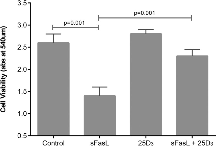 Figure 10