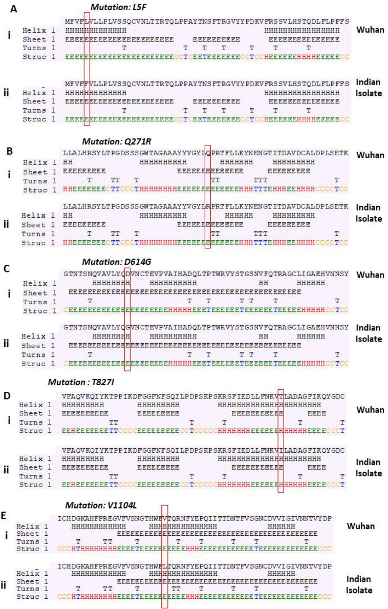 Supplementary Fig. 1