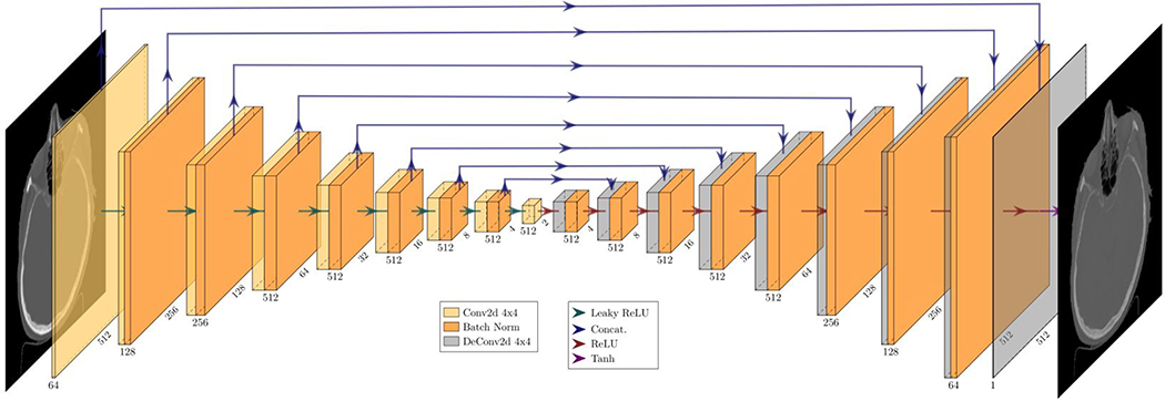 Figure 3.