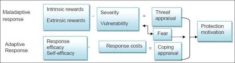 Graph 1