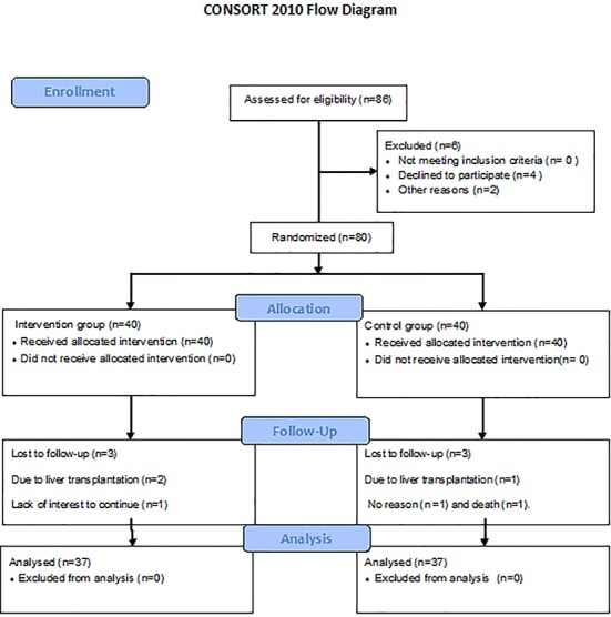 Figure1