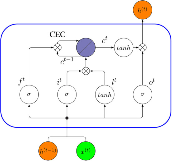 Figure 14