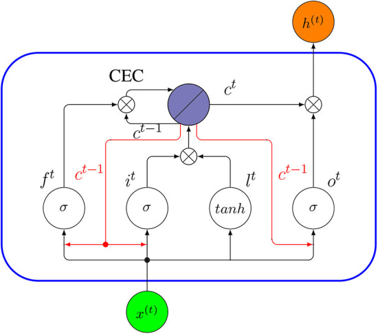 Figure 15