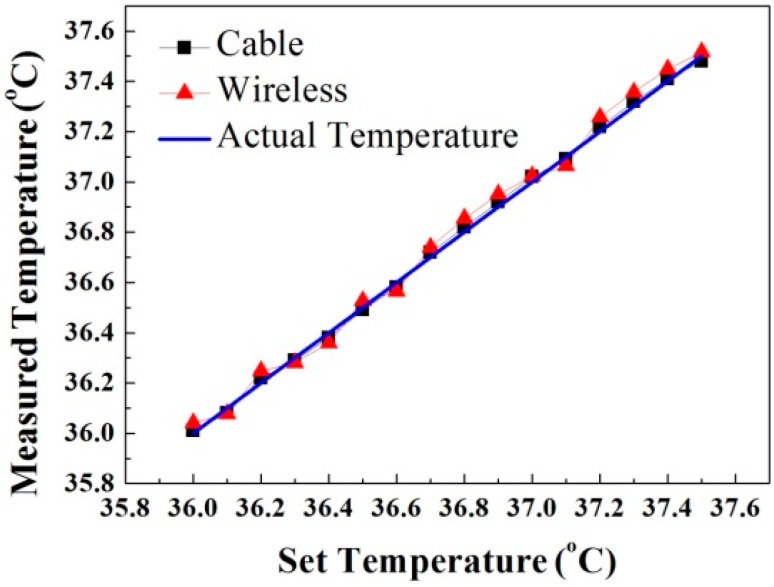 Figure 8