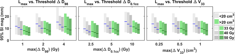 Figure 5: