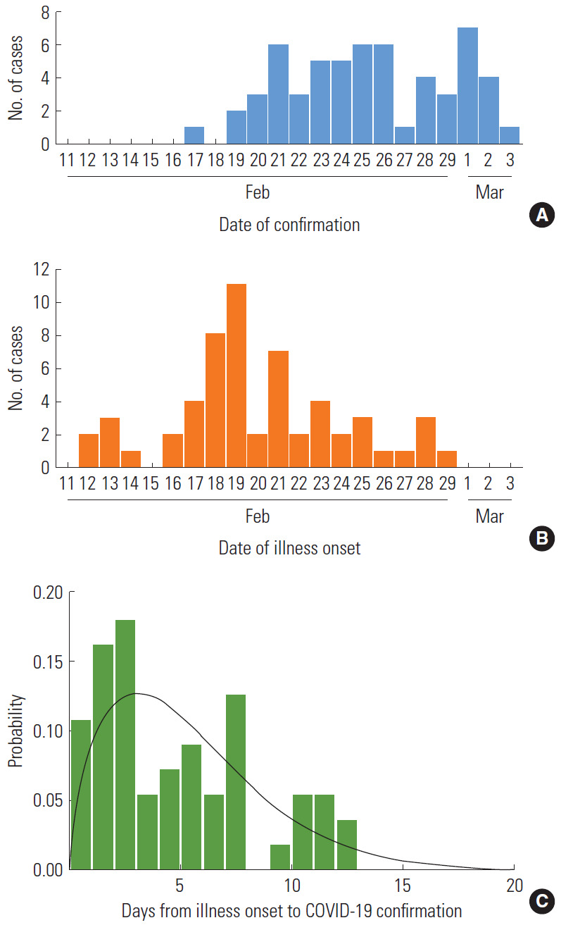 Figure. 1.